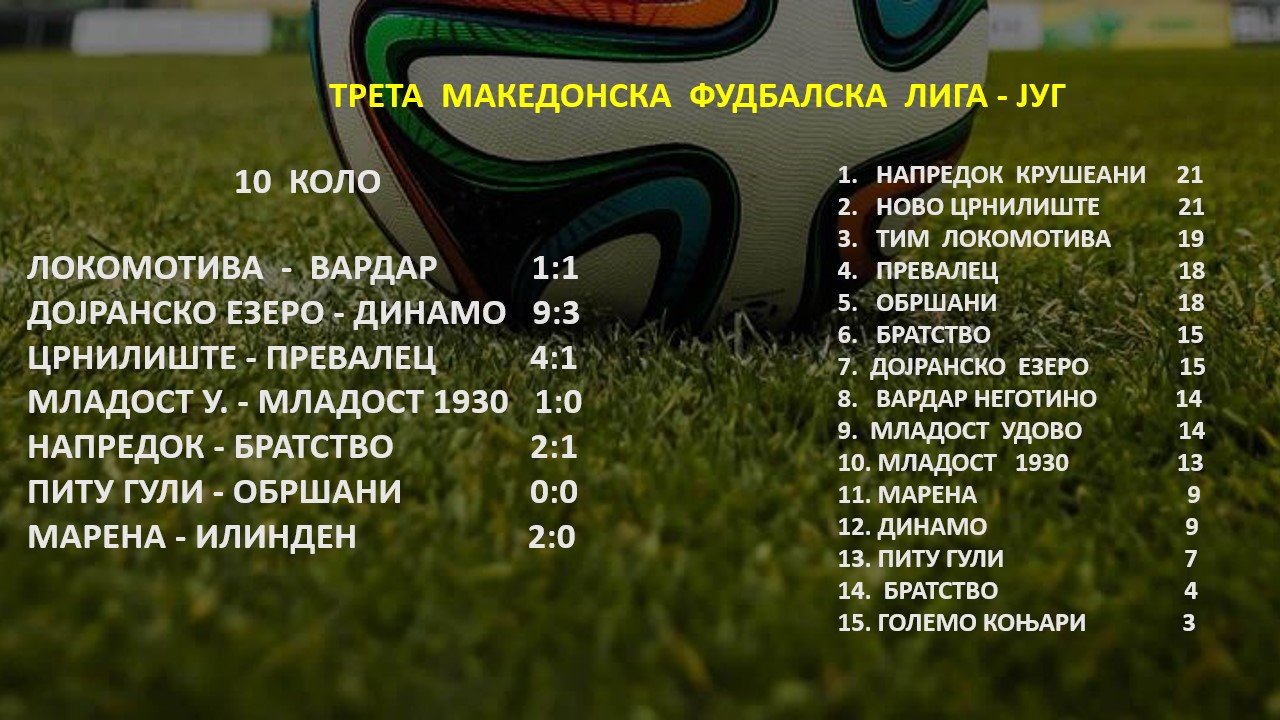 ЛОКОМОТИВА ГРАДСКО - ВАРДАР НЕГОТИНО 1:1